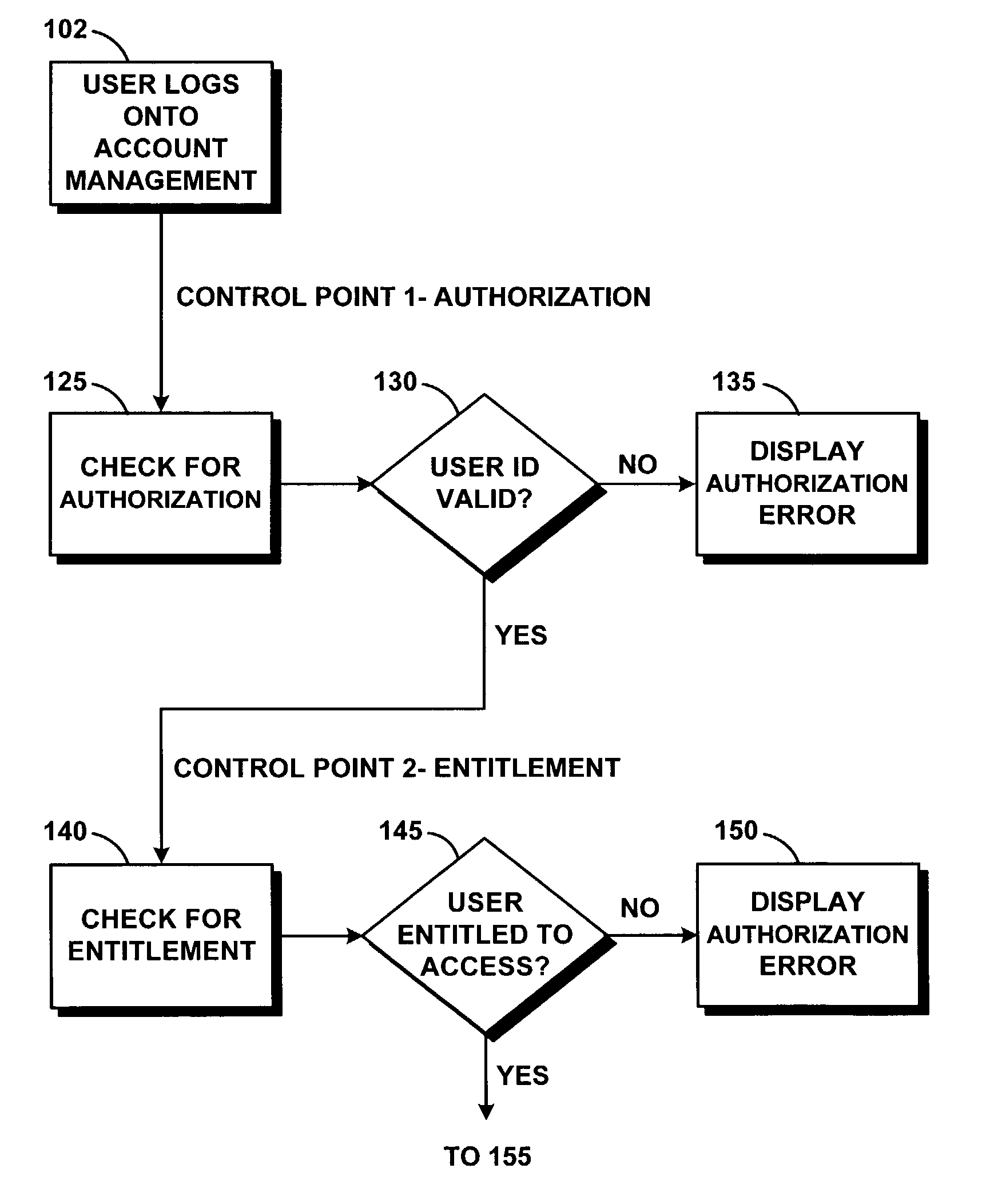 Method for planning commercial financing payment