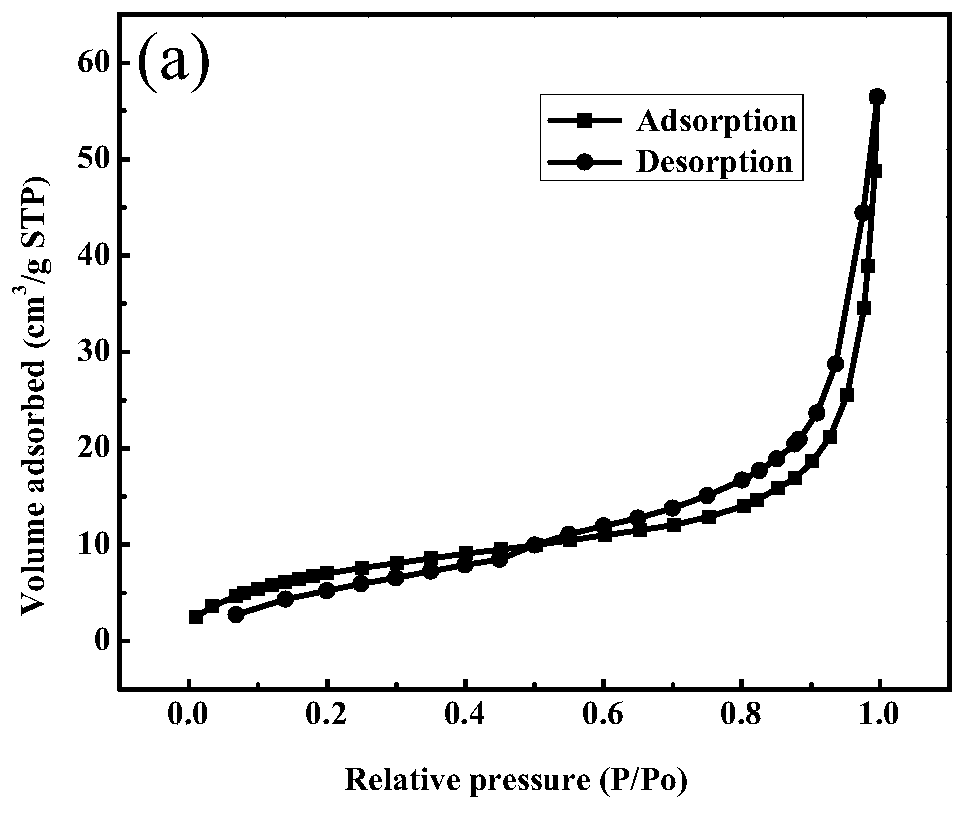 Preparation method of nitrogen-sulfur-phosphorus doped porous graphene oxide material and application of nitrogen-sulfur-phosphorus doped porous graphene oxide material