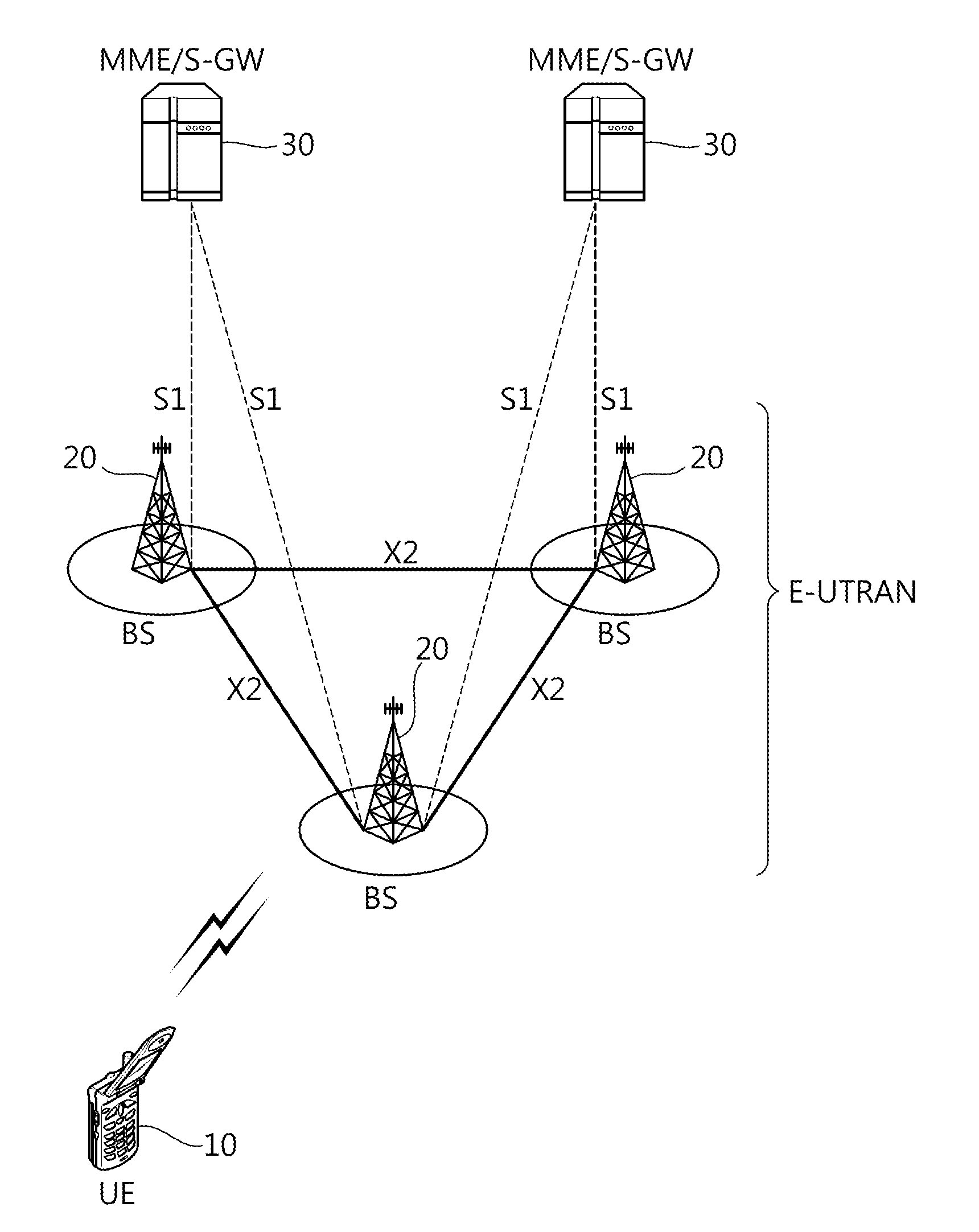 Method of transmitting control information in wireless communication system