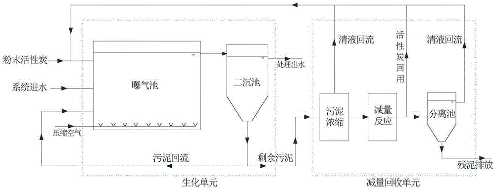 PACT process for reducing sludge discharge and recycling activated carbon