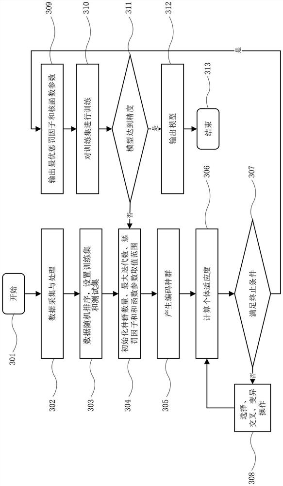 Regional soil heavy metal pollution index prediction method and device