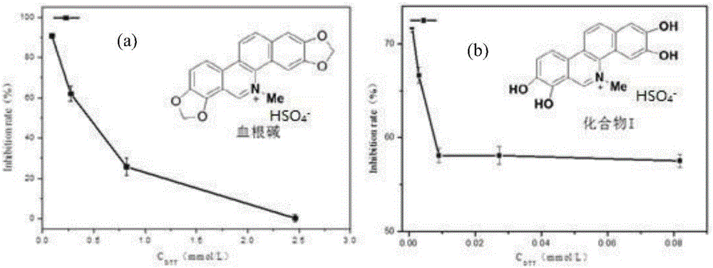 N-methyl-2,3,7,8-tetrahydroxy benzophenanthridine compound, preparation method and application