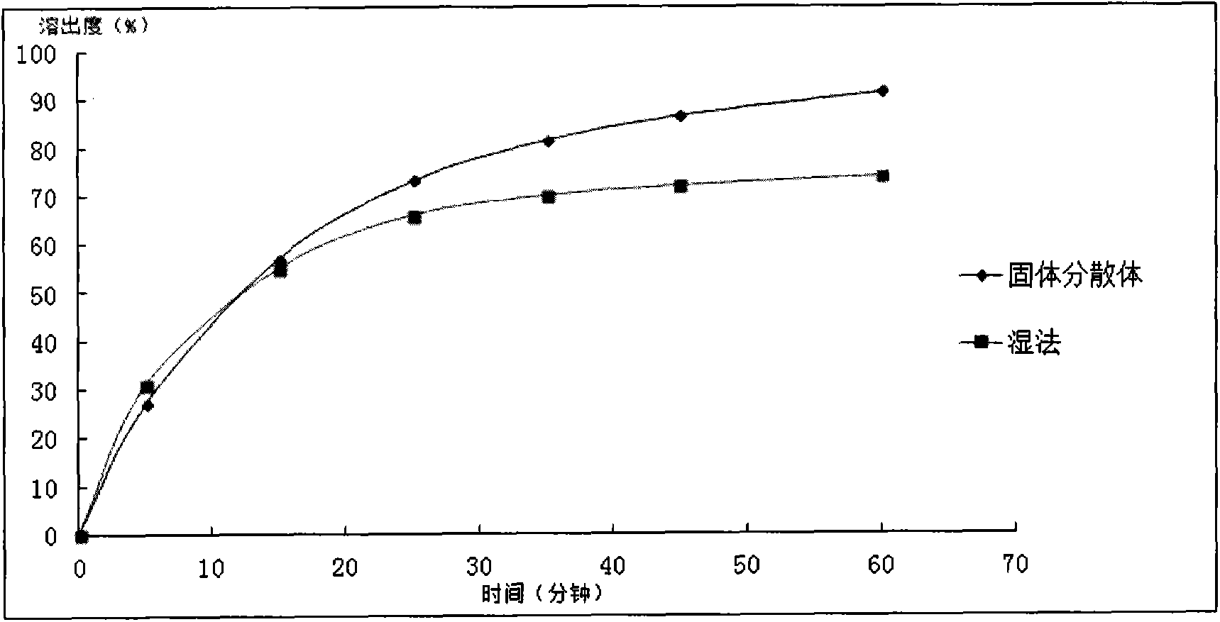 Oral solid preparation containing desmodium styracifolium general flavone and application thereof