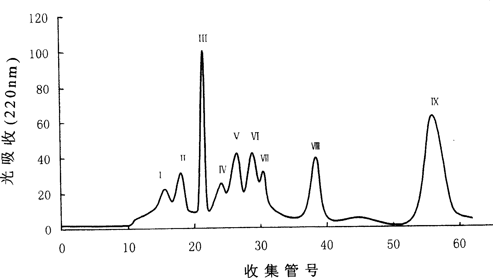 Peptide of decreasing blood pressure of protein of acetes chinensis, preparing method and application