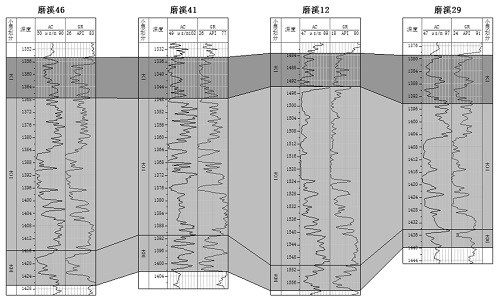 Stratigraphic comparison method based on dynamic time warping algorithm