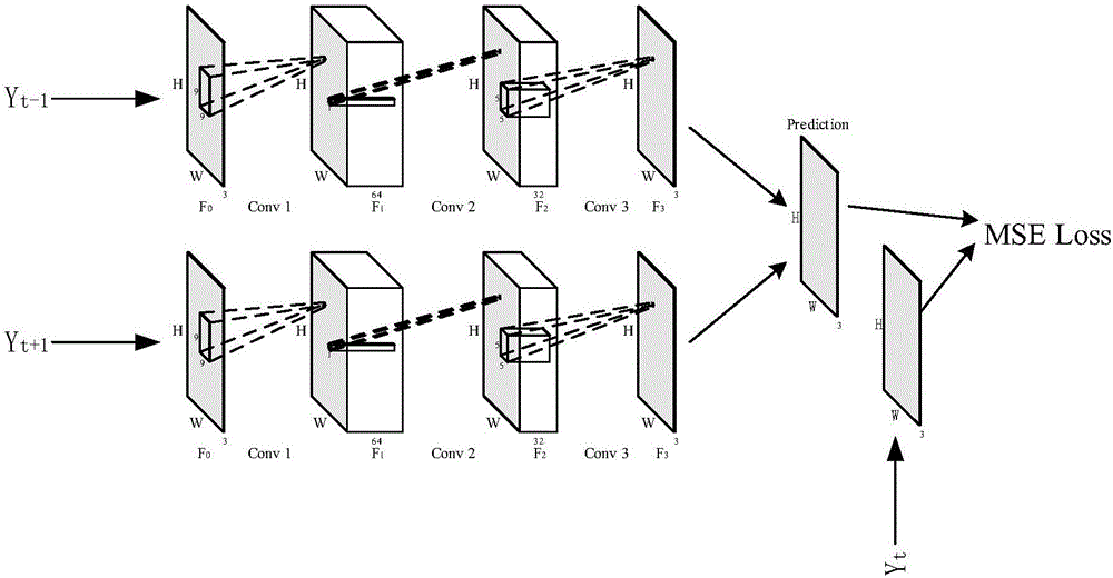 High-frame-rate video generation method and system based on depth learning
