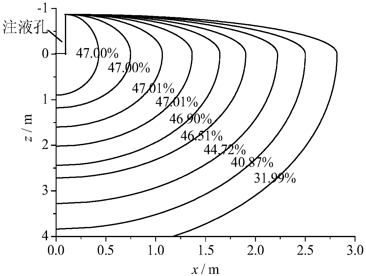 Calculation method of volumetric water content distribution around injection hole for in-situ leaching of ionic rare earth