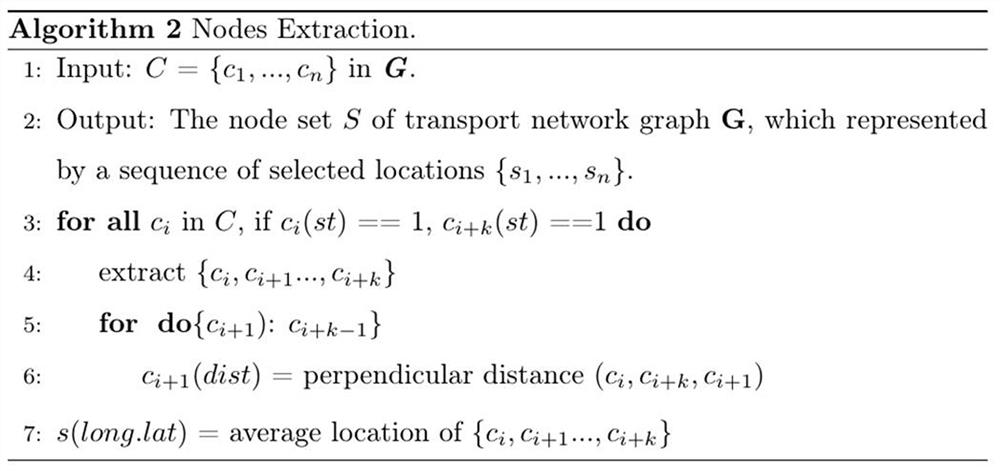 Method for predicting arrival time of bus with missing data
