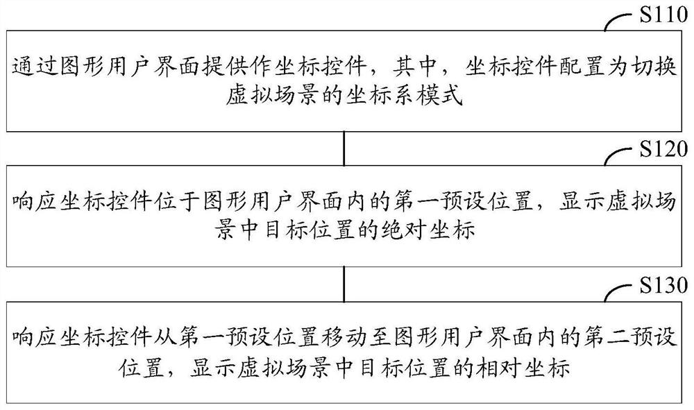 Virtual scene coordinate control method and device, electronic equipment and storage medium
