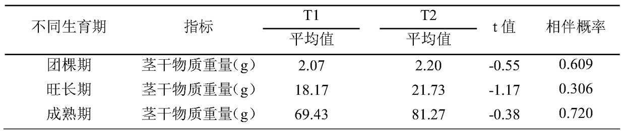 A compound growth-promoting agent for promoting tobacco growth