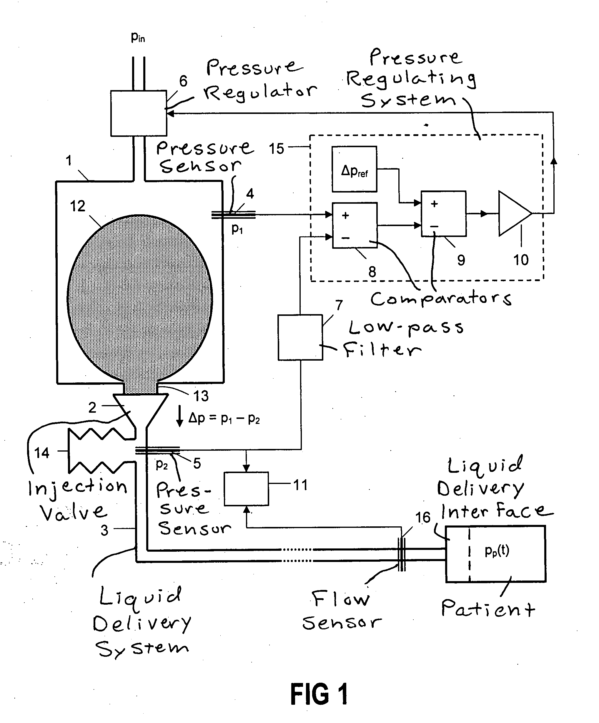 Liquid Dosing Arrangement