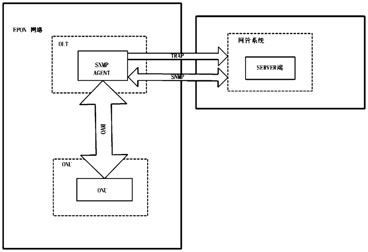 Fiber-to-the-home terminal automatic configuration method and system based on epon network