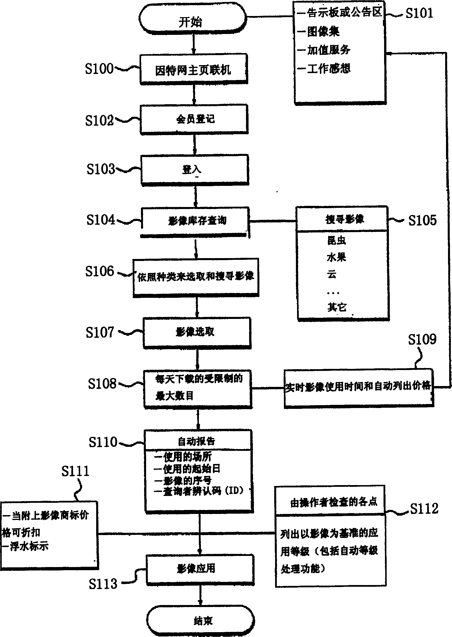 Method for serving picture images on the Internet