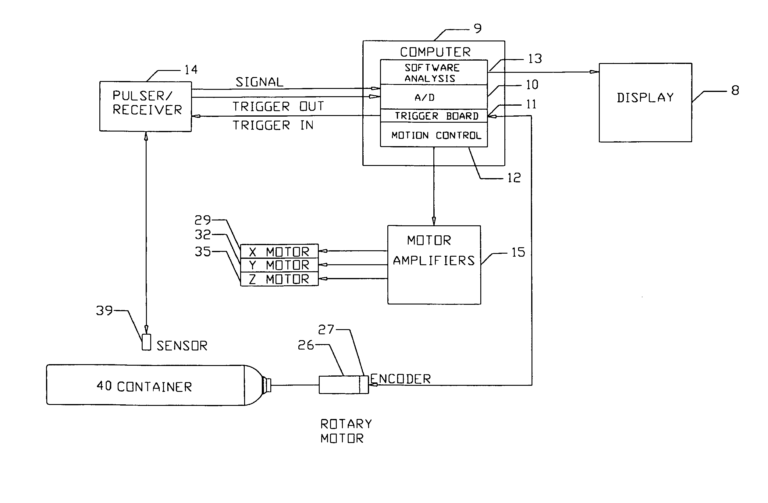 Device and method designed for ultrasonically inspecting cylinders for longitudinal and circumferential defects and to measure wall thickness