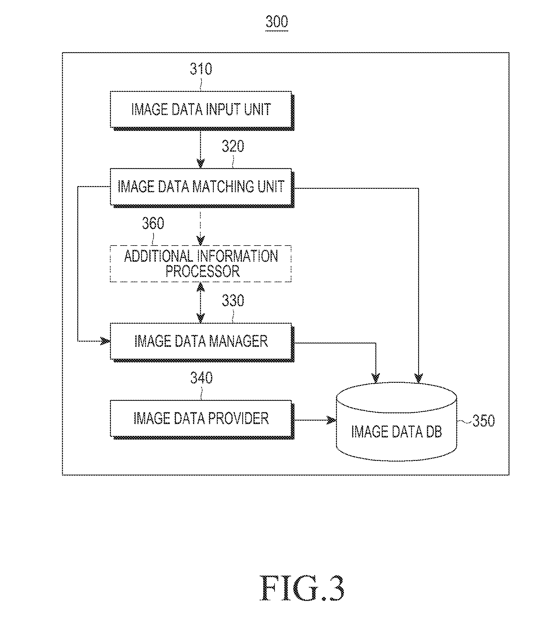 Method and apparatus for storing image data