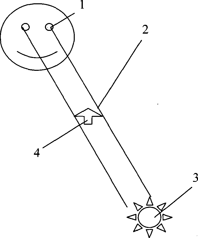 Method for detecting myopia development and detection tool for inducing telescope