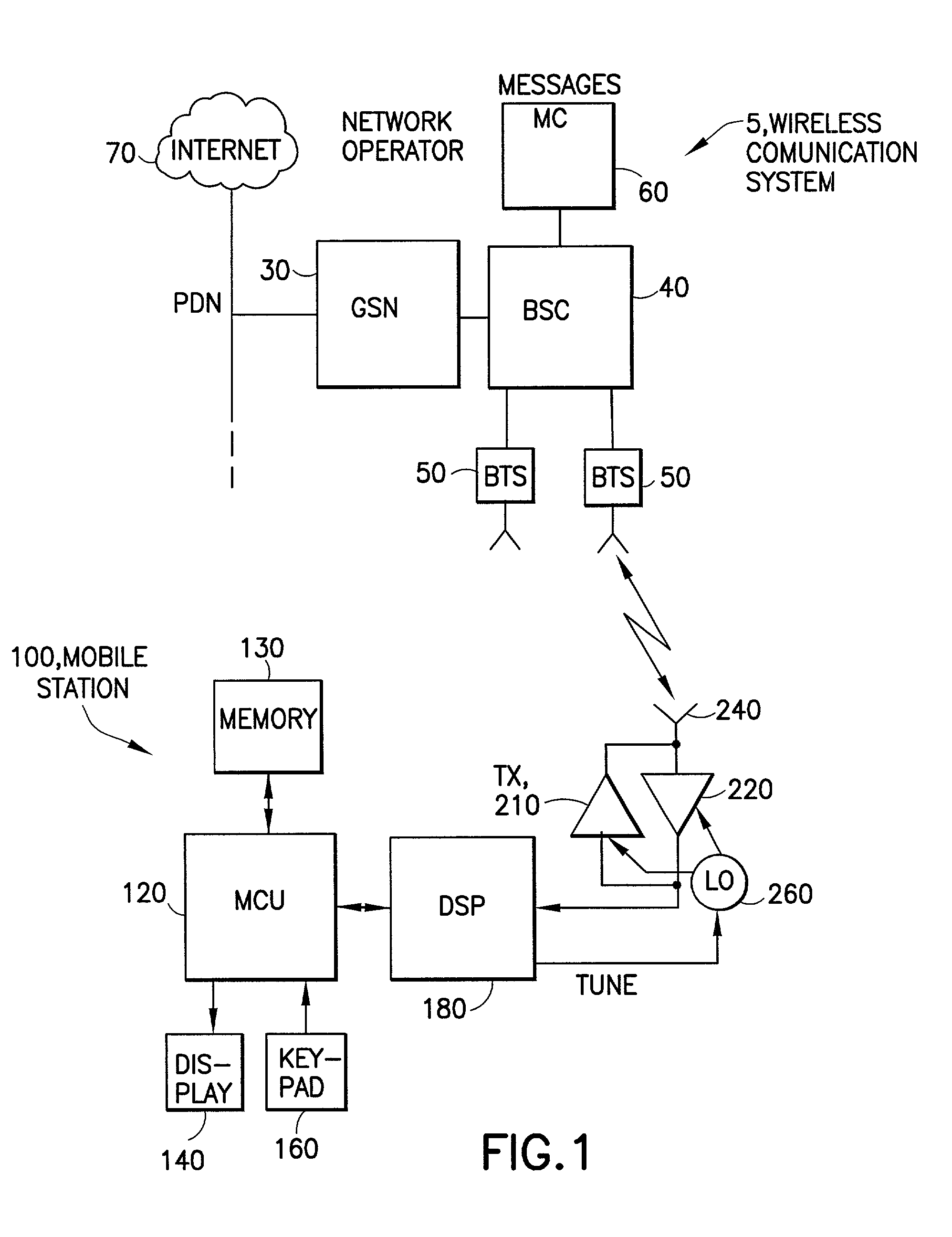 Mobile station receiver operable for both single and multi-carrier reception