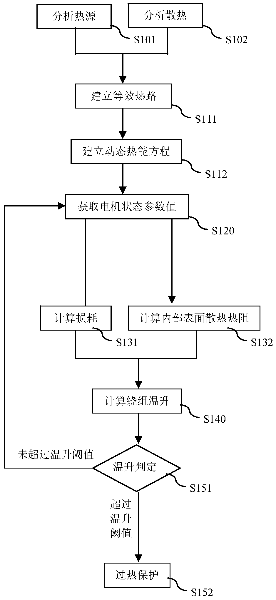 Method and device for monitoring temperature rise of motor windings