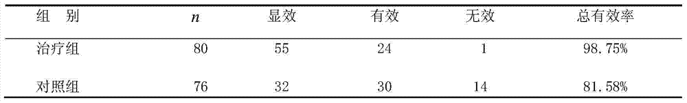 Traditional Chinese medicine composition for treating balanitis