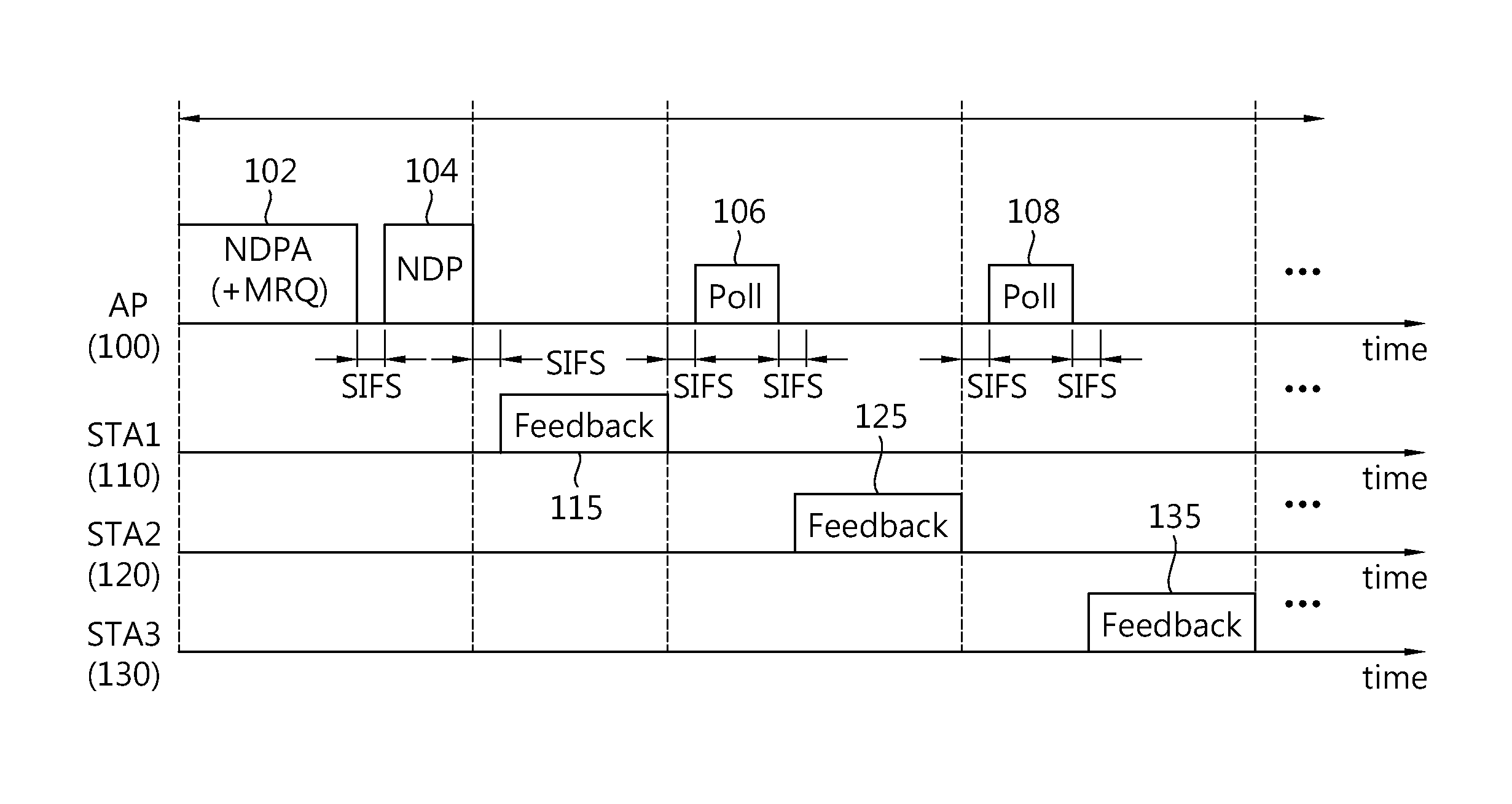 Link adaptation and device in active scanning method