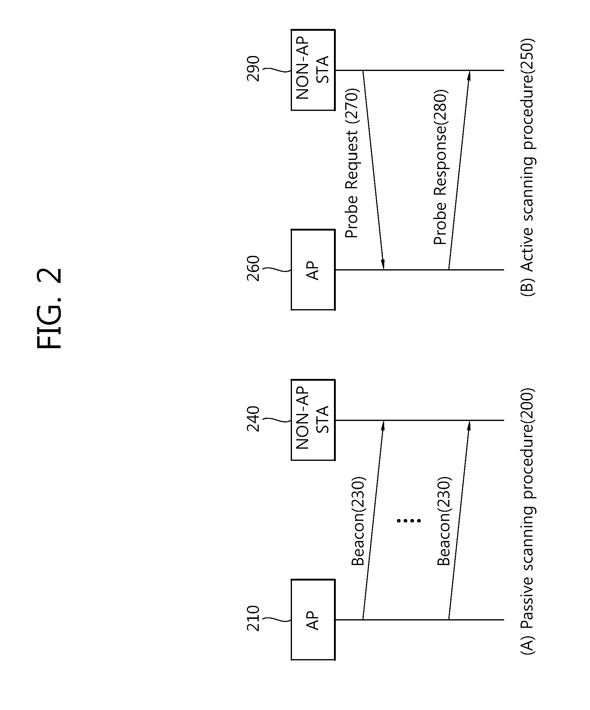Link adaptation and device in active scanning method
