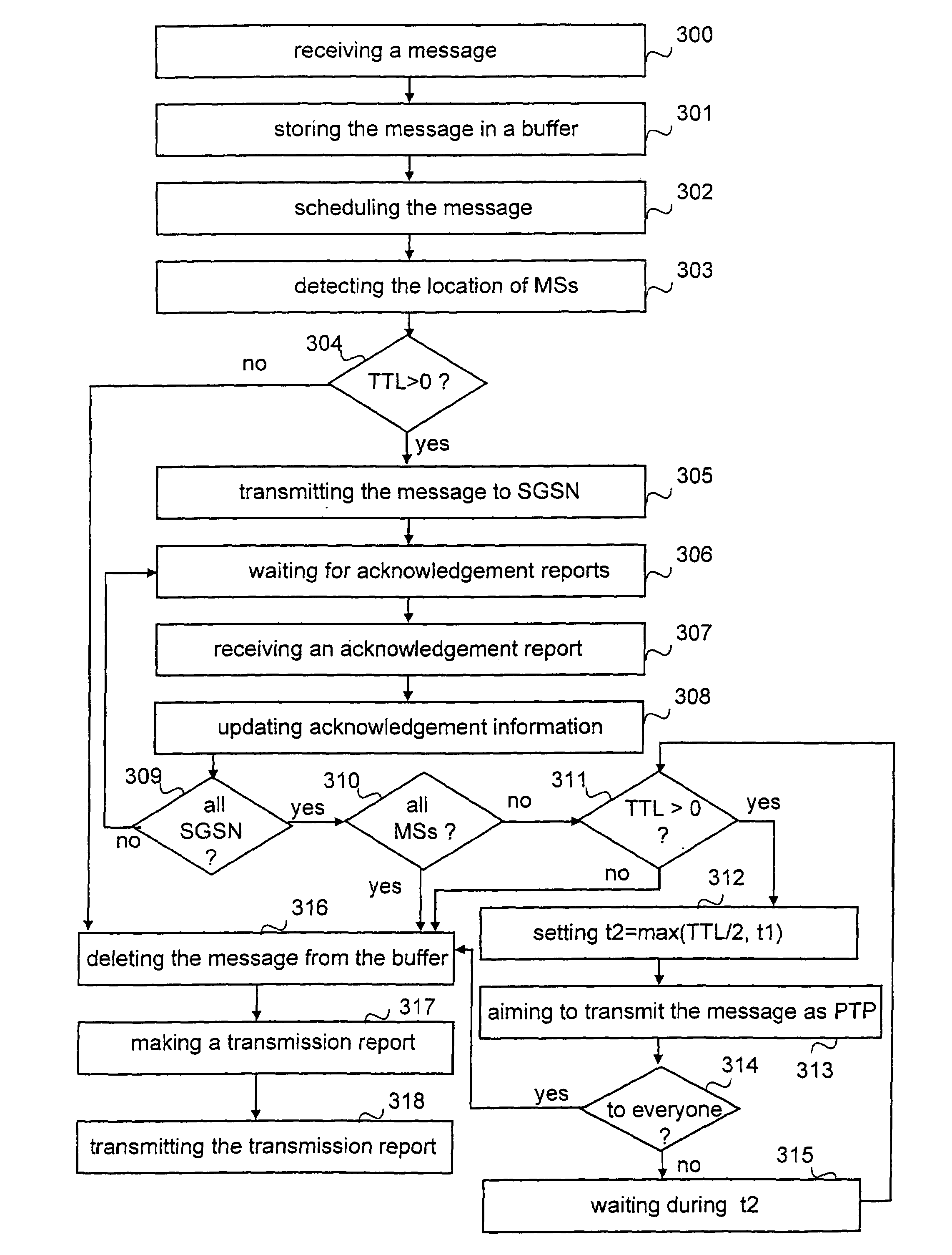 Method, system and a network element for controlling point-to-multipoint transmission in a mobile communication system