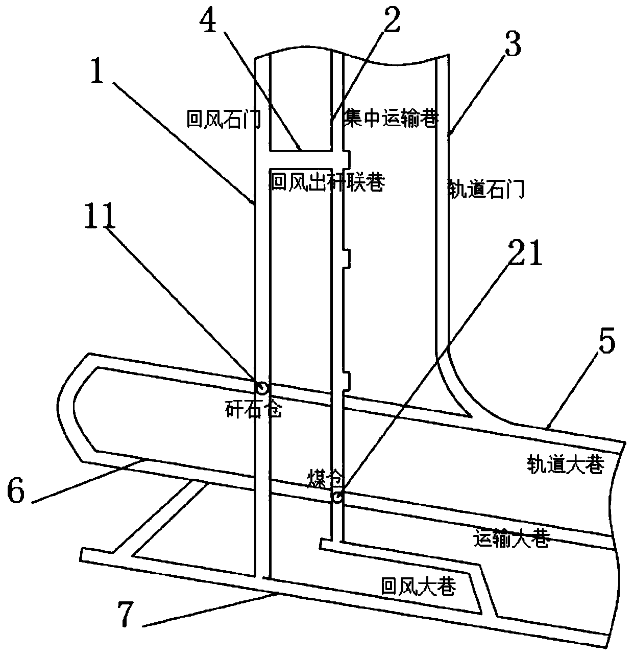 A return air Shimen coal gangue distribution system