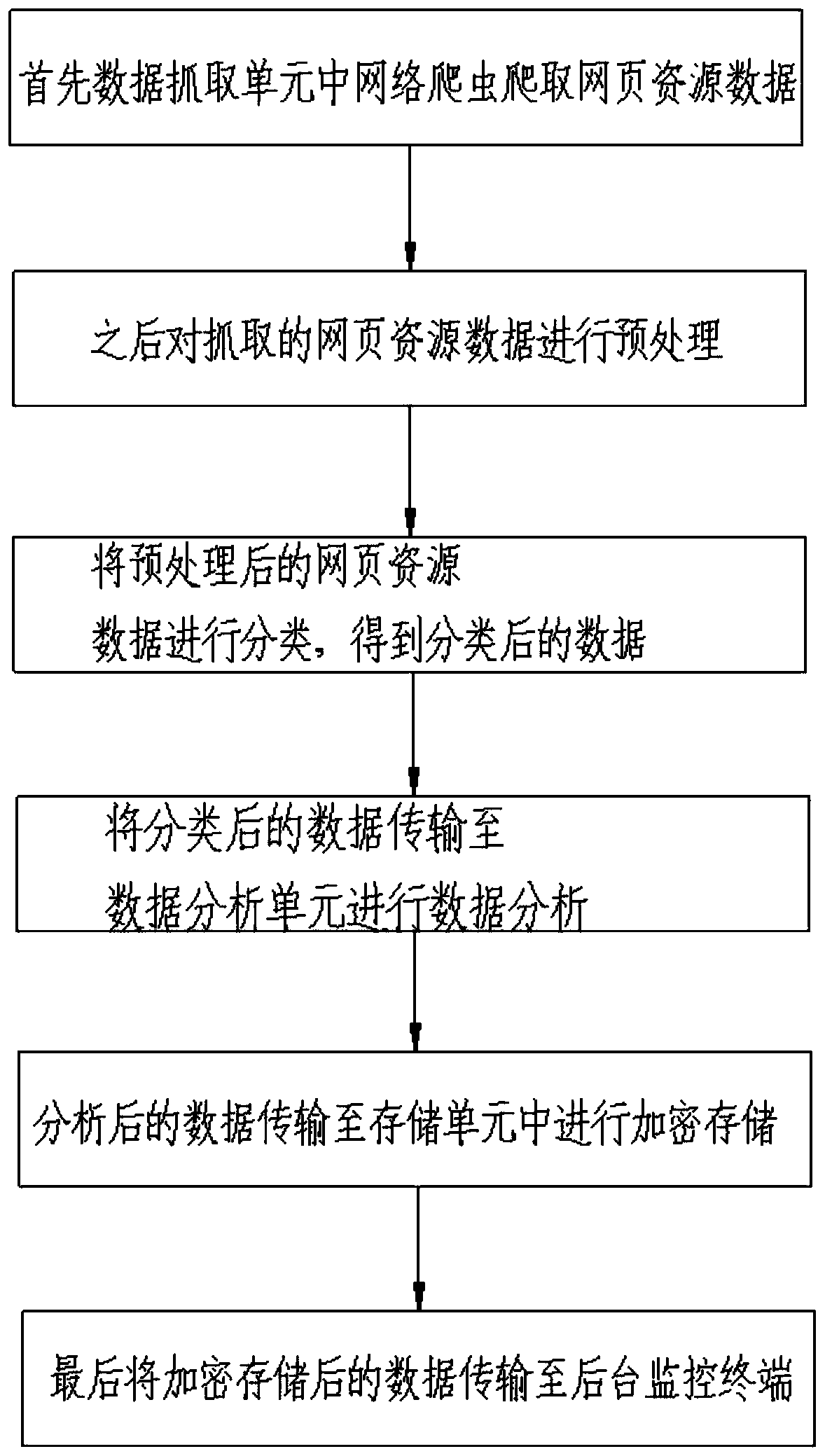 Distributed vertical crawler method and terminal equipment