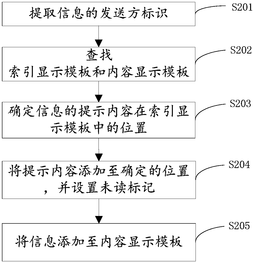 Information display method and device