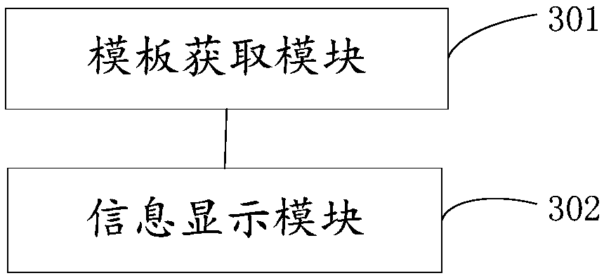 Information display method and device