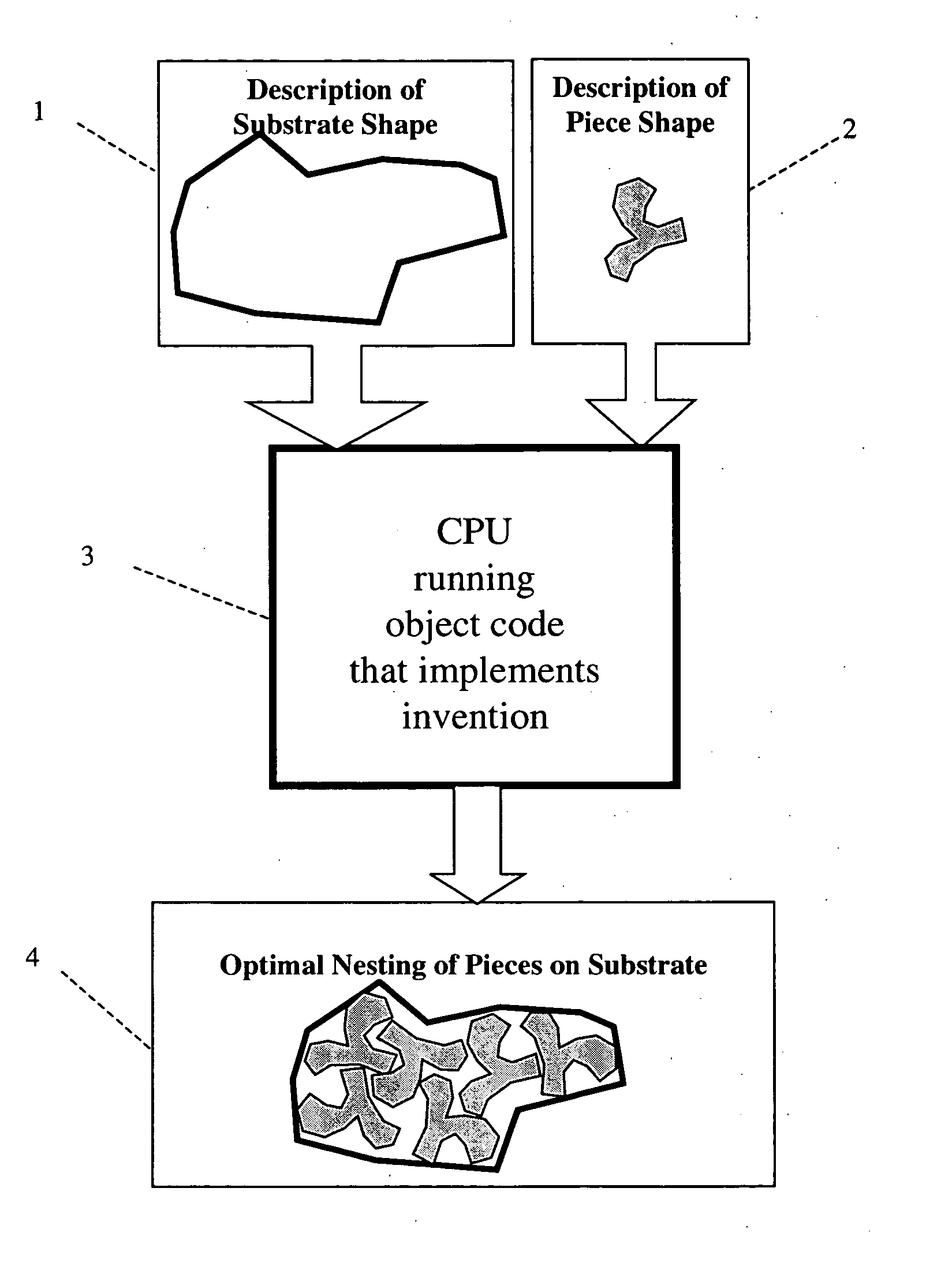 System and method to solve shape nesting problems