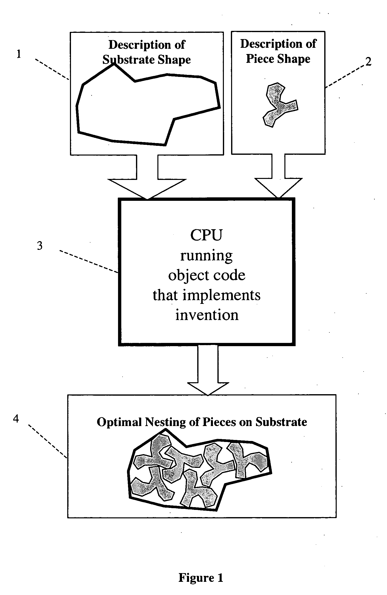 System and method to solve shape nesting problems