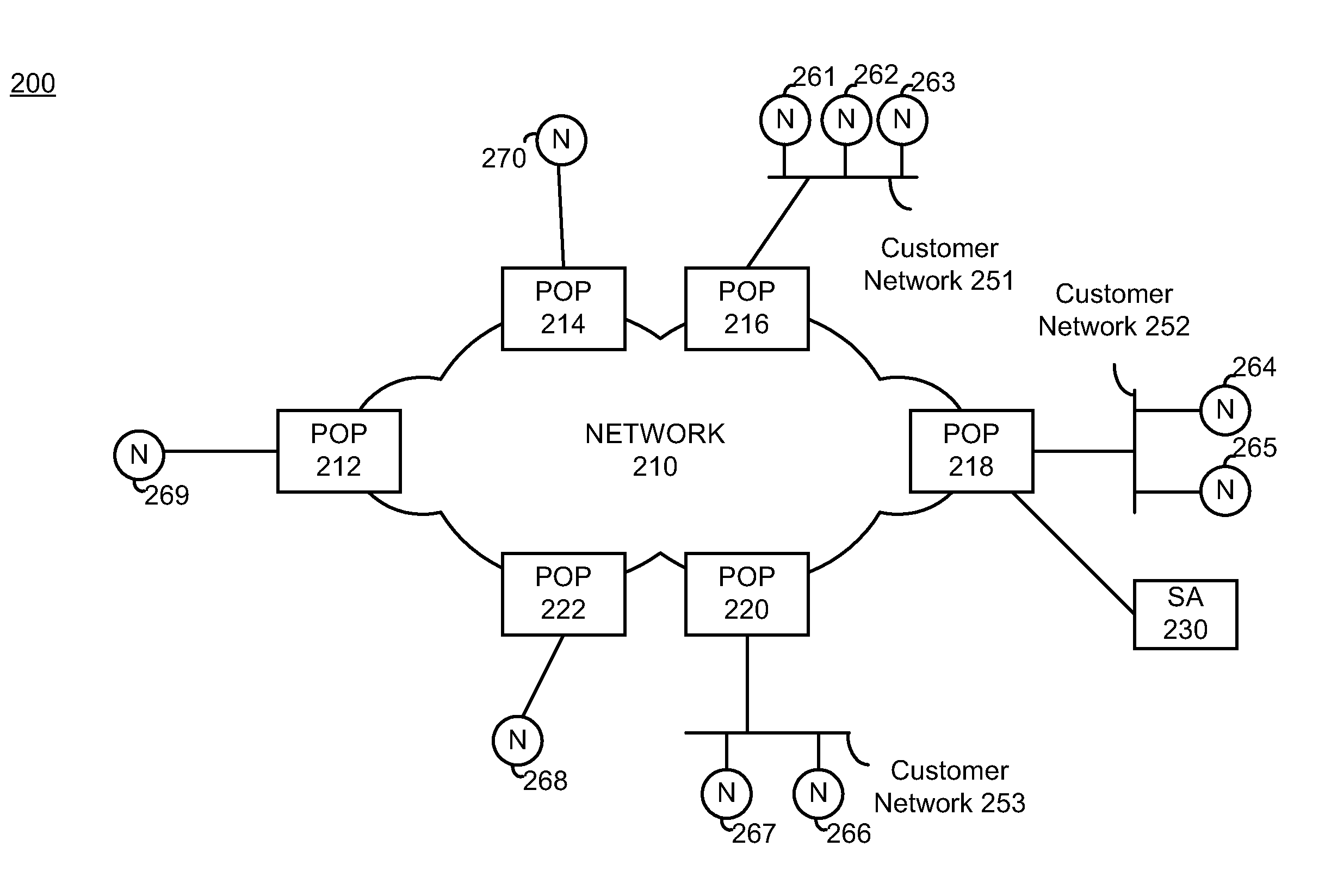 Resource allocation in virtual routers