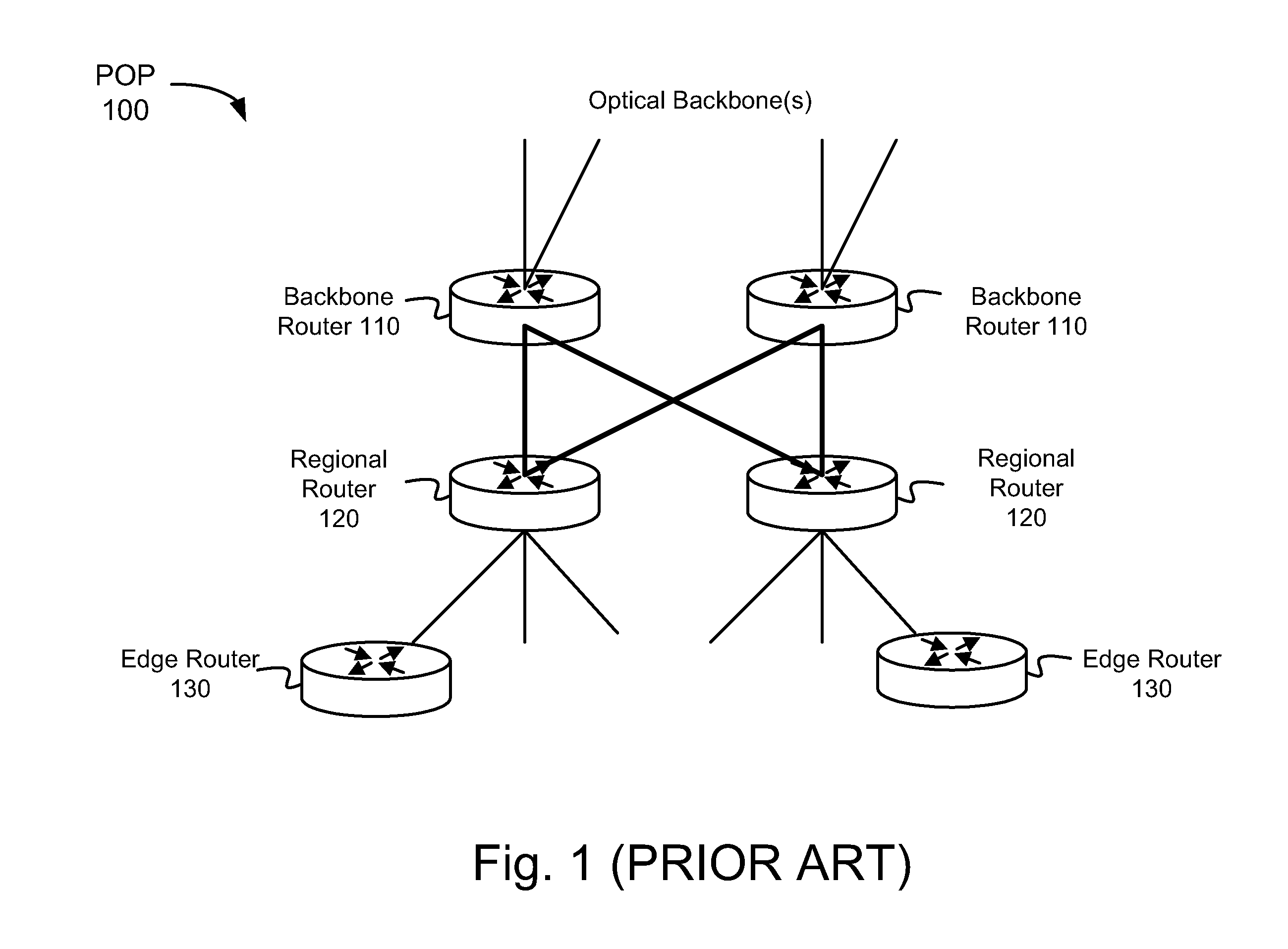 Resource allocation in virtual routers