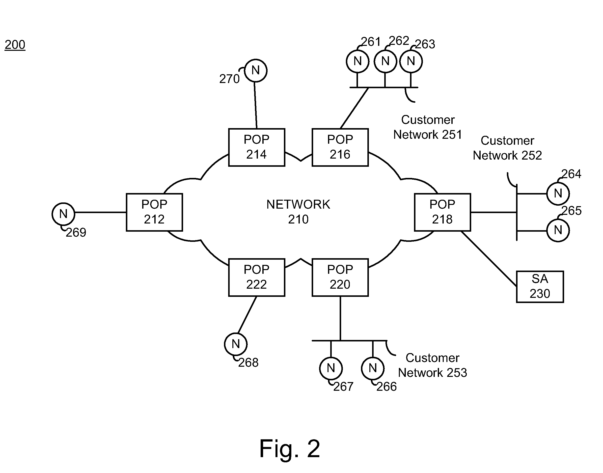 Resource allocation in virtual routers