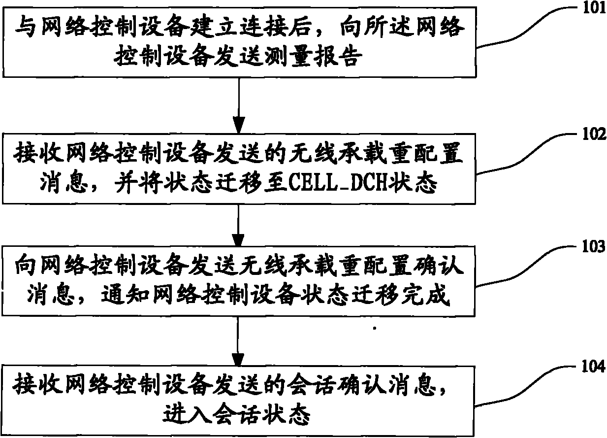Method and device for reducing session establishment time delay