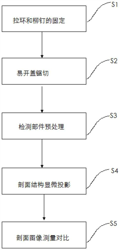 A detection method for easy-open rivet structure