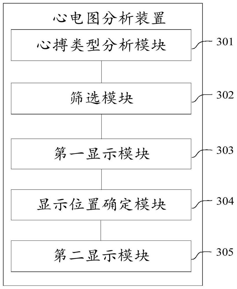 Electrocardiogram analysis method and device, electronic equipment and computer readable storage medium