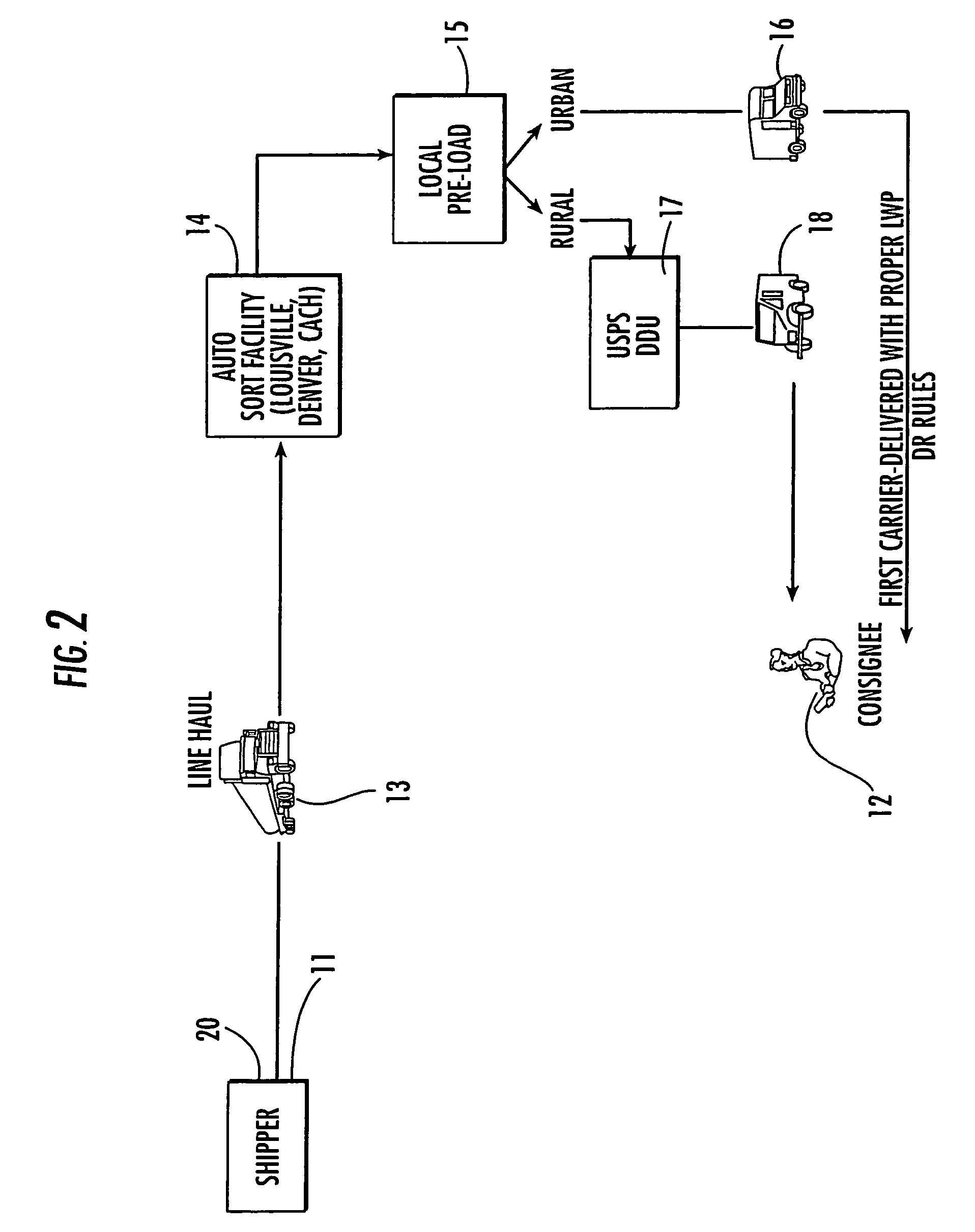 Computer system for routing package deliveries