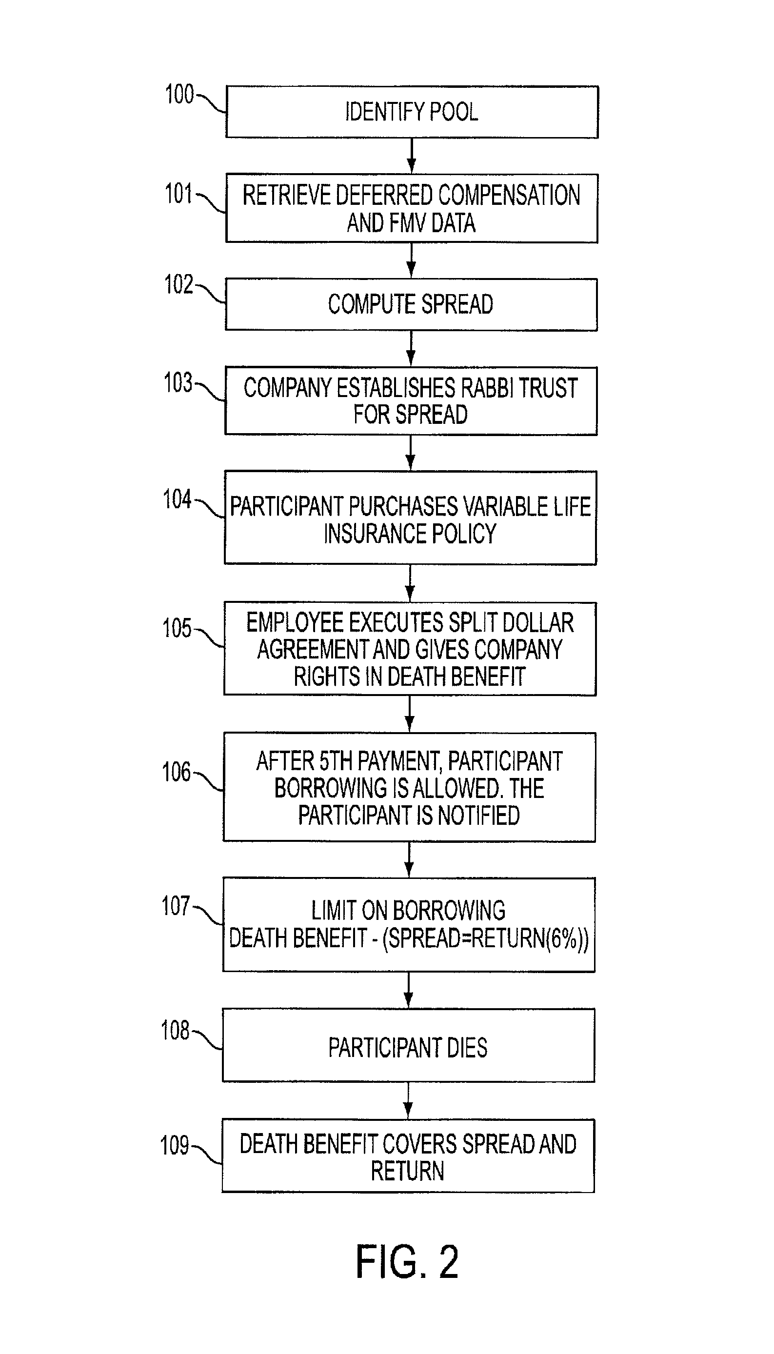 Method and Apparatus for Modeling and Executing Deferred Award Instrument Plan