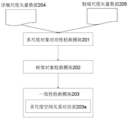 Method and device for detecting consistency of multidimensional vector map
