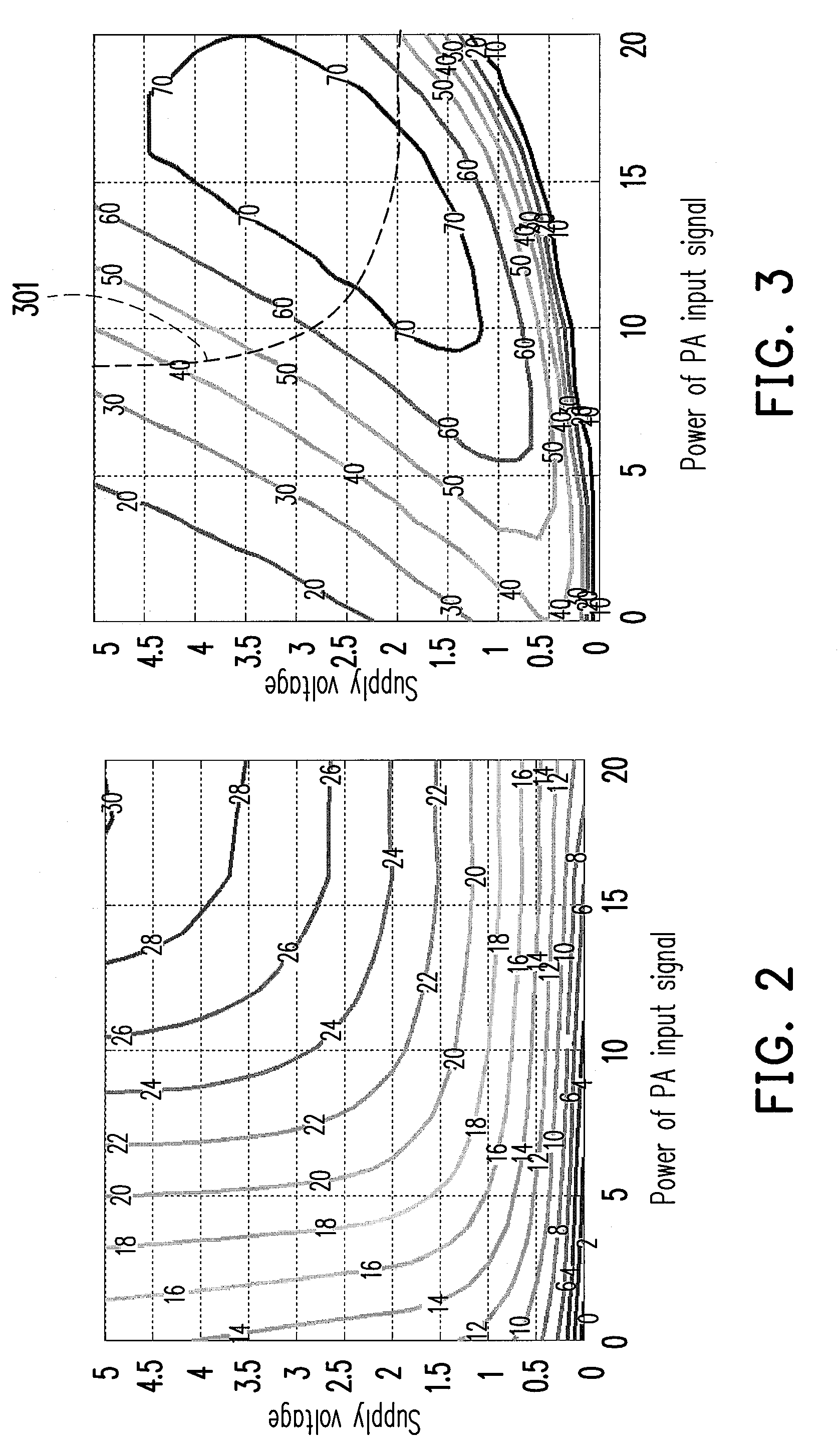 Power amplifier system and control method and control device thereof