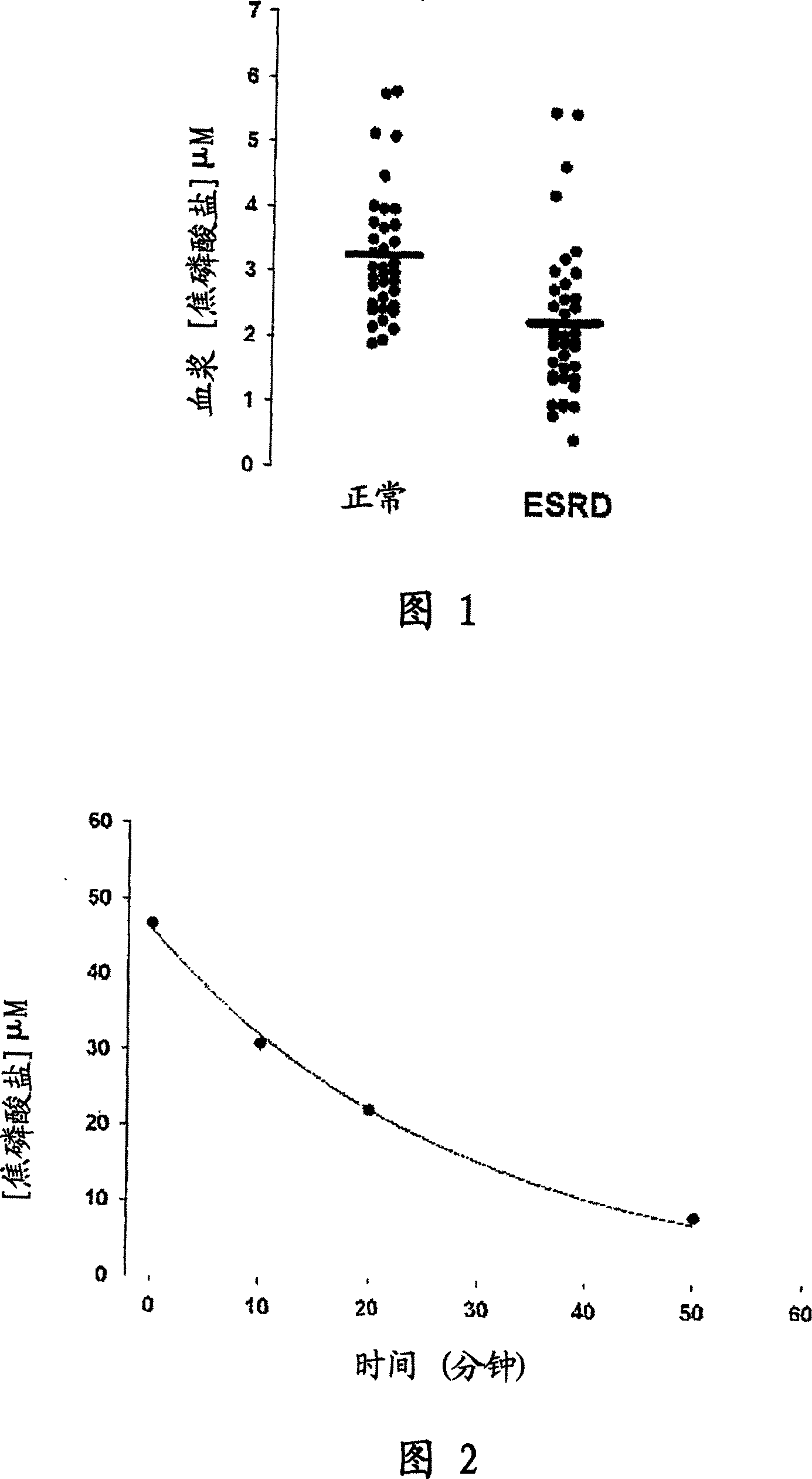 Dialysates and methods and systems related thereto