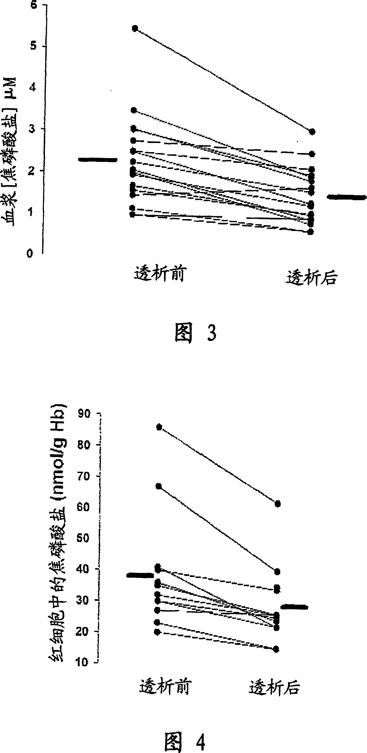 Dialysates and methods and systems related thereto