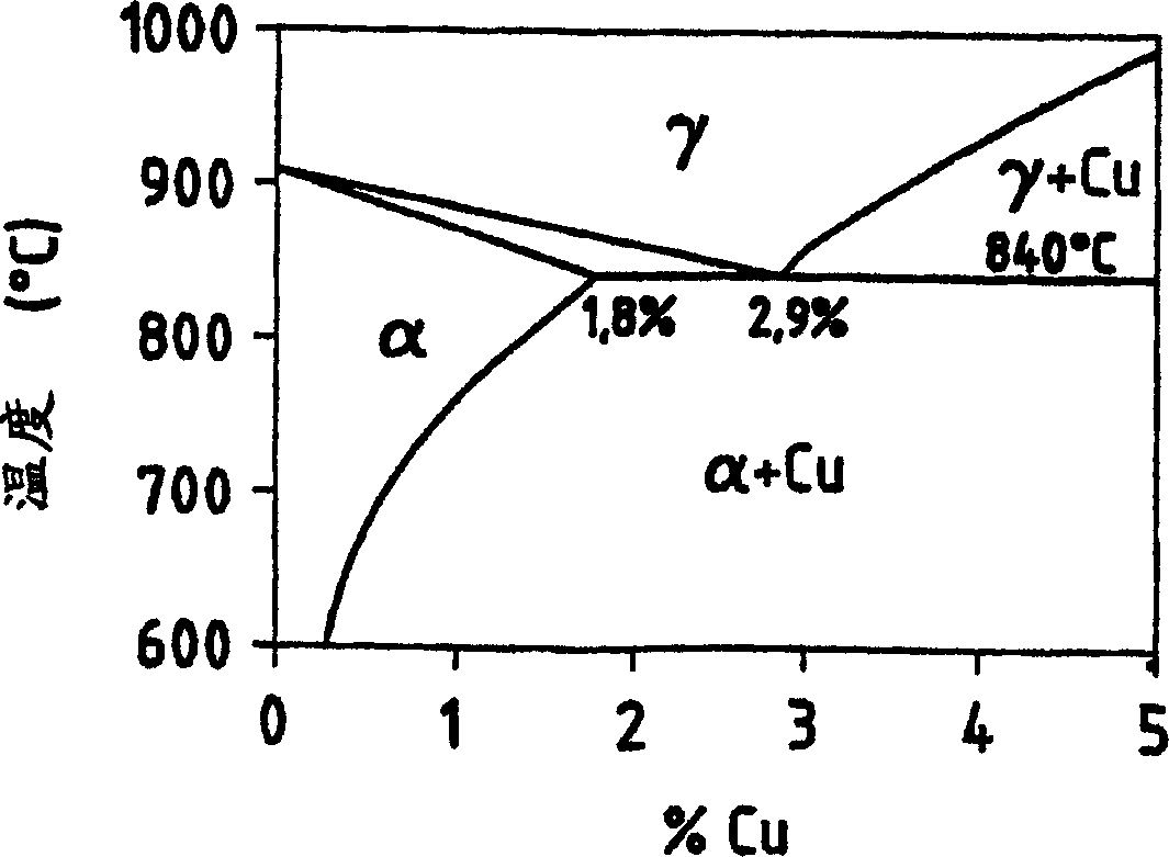 Method for the production of a siderurgical product made of carbon steel with a high copper content, and siderurgical product obtained according to said method
