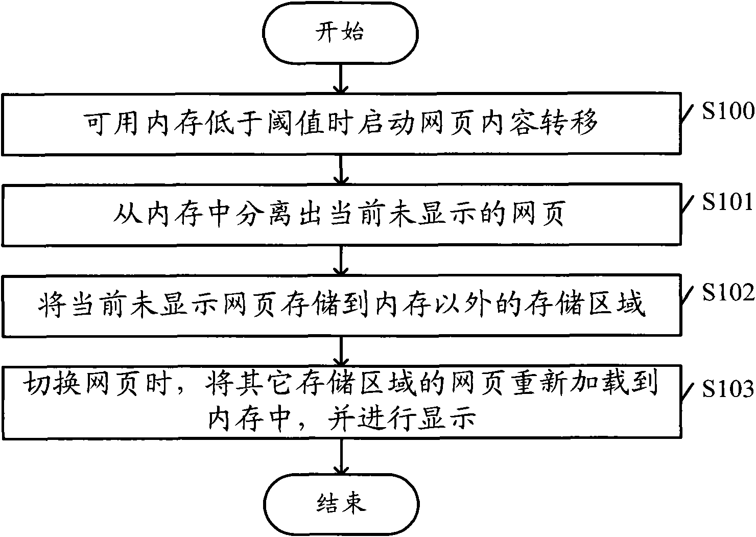 Web page management method and mobile terminal