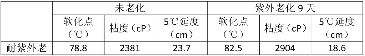 Alkali lignin-grafted magnesium-aluminum-based layered double hydroxide modifier, UV aging-resistant SBS modified asphalt and preparation method thereof