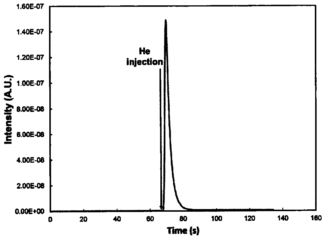 UHV device interconnected in-situ reaction cell and built-in mass spectrometer electric quadrupole combined structure