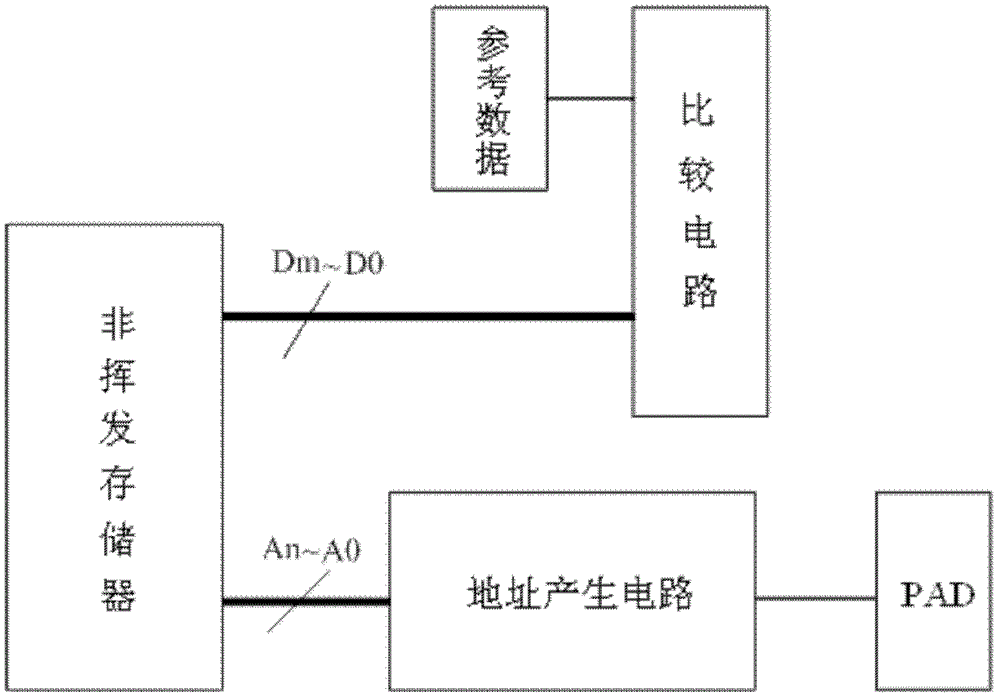 Non-volatile memory read speed test circuit