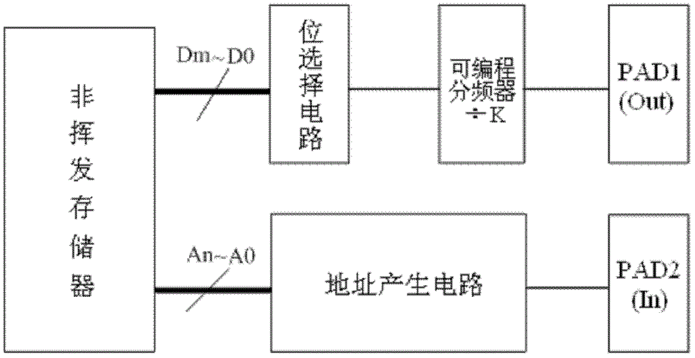 Non-volatile memory read speed test circuit